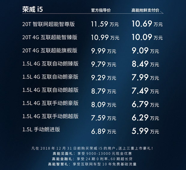 上汽荣威i5上市 抢鲜价5.99-10.69万元