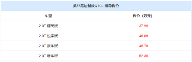 售37.98万起！英菲尼迪新款Q70L正式上市