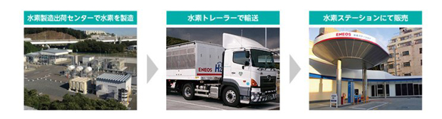 中/日合建加氢站 燃料电池车春天要来？