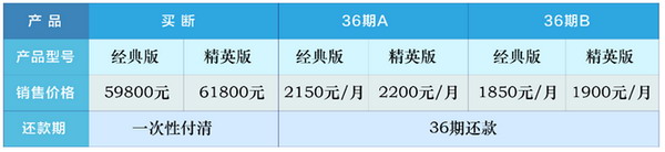 无首付 不折腾 不麻烦！“北汽租售通”解锁绿色出行新玩法