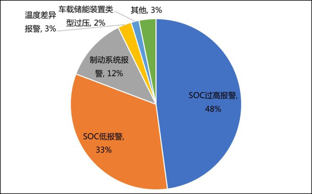 事故频发？专家建议新能源车建立年检制
