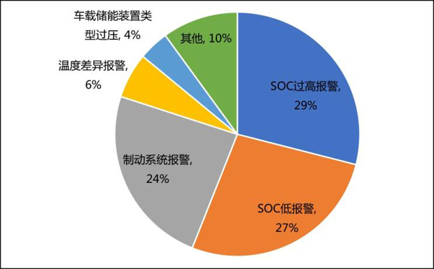 事故频发？专家建议新能源车建立年检制