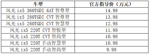 先体验后购买！智能轿跑新SUV风光ix5江苏上市