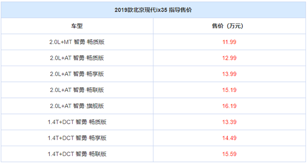 售11.99-16.19万 新款北京现代ix35上市