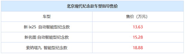 13.63-18.88万 北京现代三款纪念版上市