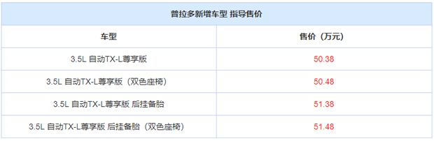 售50.38-51.48万 普拉多TX-L尊享版上市