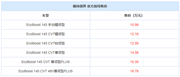 售10.98-16.78万元 江铃福特领界上市
