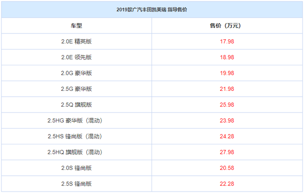 售17.98-27.98万 2019款丰田凯美瑞上市