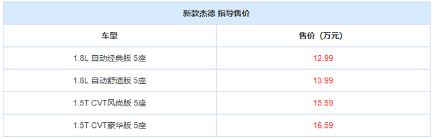 售12.99-16.59万元 新款杰德正式上市