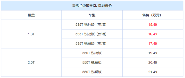 售15.49-17.49万元 迈锐宝XL新车型上市