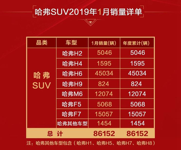 响应“汽车下乡” 哈弗最高补贴2.8万