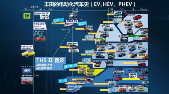 一汽丰田卡罗拉双擎E+纵情上市 由由火热预订