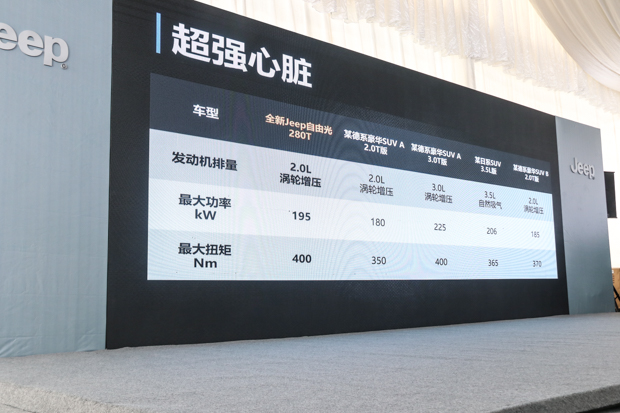 全新Jeep自由光全路况挑战赛苏州站 热爱生活实力座驾
