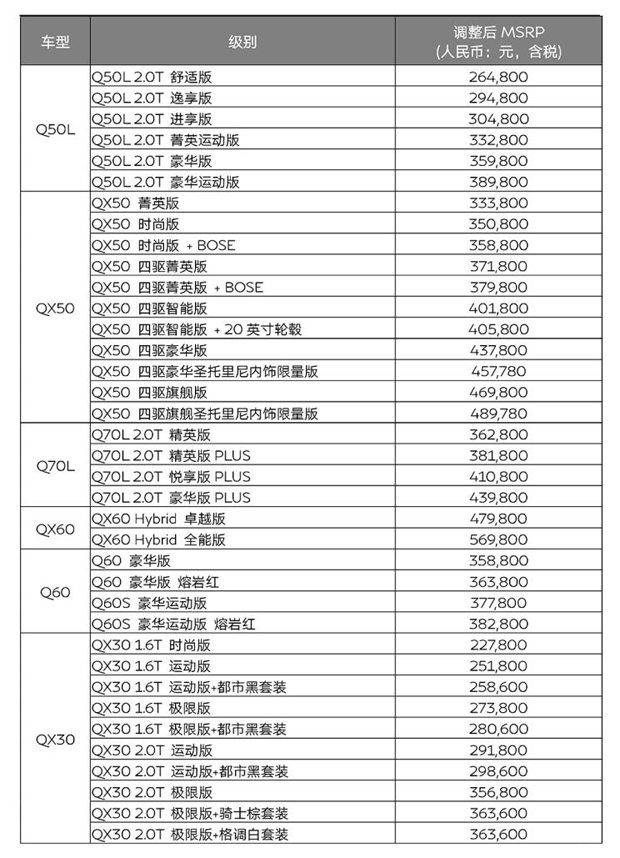 最高降2.0万元 英菲尼迪全系售价下调