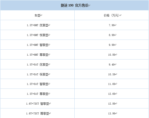强势出击! 捷途X90吴江文珺店上市