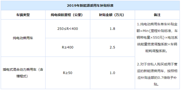 享2018年补贴 轩逸·纯电推保价政策