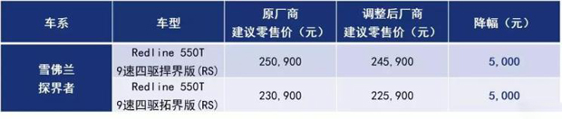 最高下调2.5万元 上汽通用部分车型调价