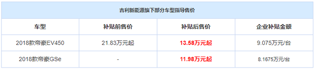 最高补9万多元 吉利新能源全额保价计划