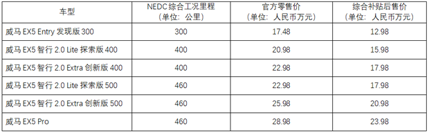 进化不止！ 智行2.0版威马EX5与威马EX5 Pro亮相苏州车展