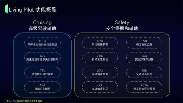 智行2.0版威马EX5  L2自动驾驶 苏州媒体试驾日