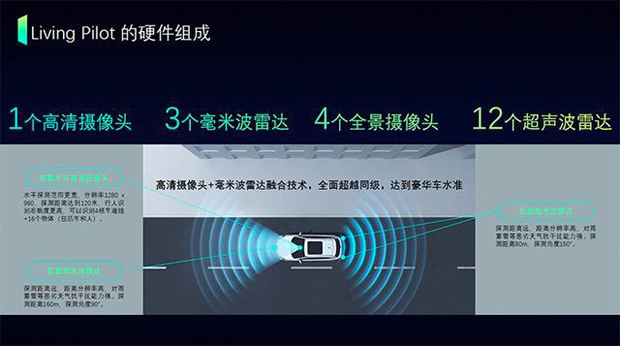 智行2.0版威马EX5  L2自动驾驶 苏州媒体试驾日