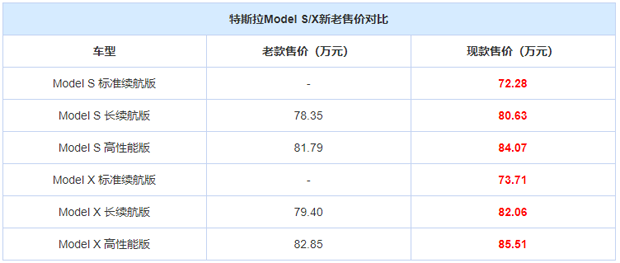 多重优惠 新款特斯拉Model S/X正式上架