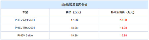 补贴后售13.98-15.98万 缤越PHEV上市