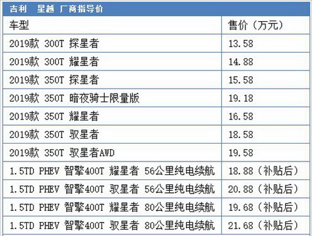 科技感爆棚 吉利首款高阶运动SUV星越苏州上市