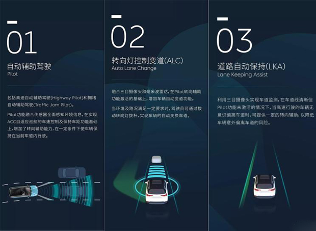 新增7项功能 蔚来推新自动辅助驾驶系统