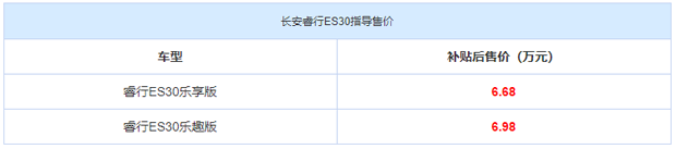 补贴后6.68-6.98万元 长安睿行ES30上市