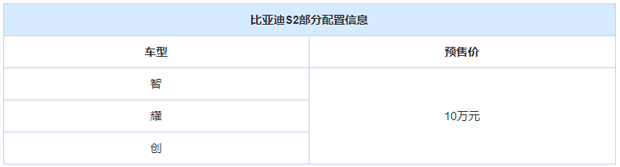 将推三款车型 曝比亚迪S2部分配置信息