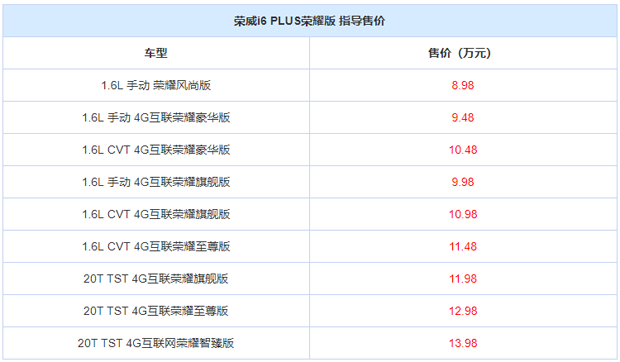 售8.98-13.98万 荣威i6 PLUS荣耀版上市