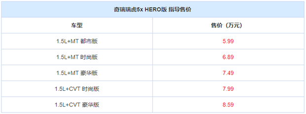 售5.99-8.59万 奇瑞瑞虎5x HERO版上市