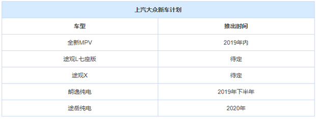 朗逸纯电年内上市 曝上汽大众新车计划