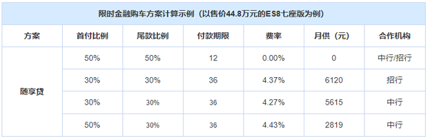 补贴有减少 蔚来汽车公布最新补贴政策