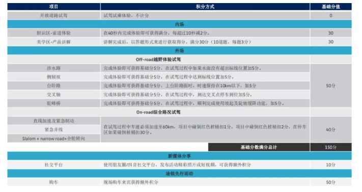 途锐与吴京硬核联手 苏州越界行动邀您挑战！