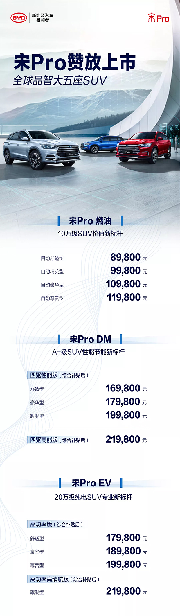 8.98-21.98万，宋Pro燃油/混动/纯电同步上市！