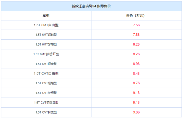 售7.58-9.88万元 新款江淮瑞风S4上市