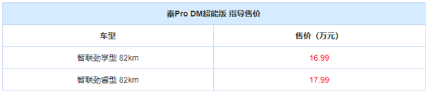 售16.99-17.99万元 秦Pro DM超能版上市