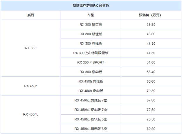增6/7座 新款雷克萨斯RX预售39.90万起