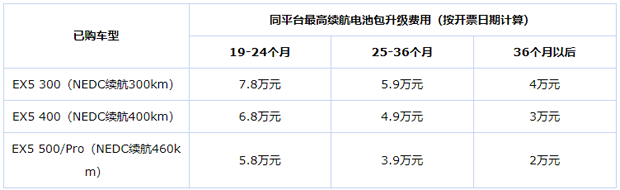 解决残值焦虑 威马推出用户关怀计划