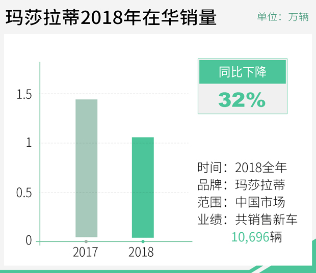 玛莎拉蒂薄嘉铭：未来几年将陆续推10款新产品