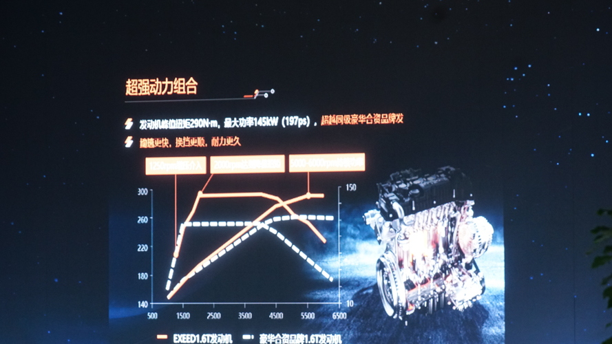 “靓”点真多！记星途LX苏州上市体验活动