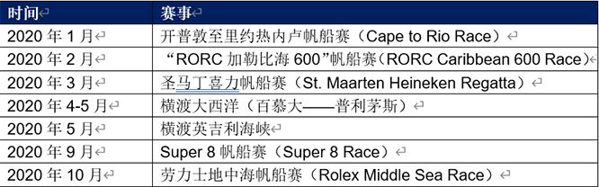 玛莎拉蒂携手传奇船长 海上“三叉戟”威力再升级