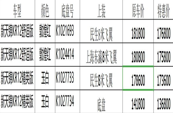 喜迎新春 感恩回馈 苏州永业盛东风商用车新春团拜会