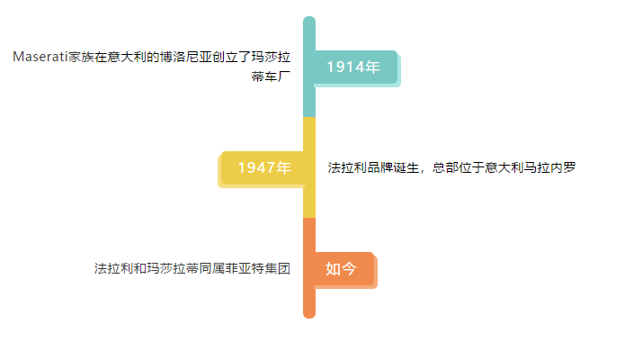 3月13日抖音连线直播-追溯玛莎拉蒂法拉利的历史渊源