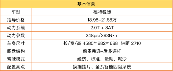 [试车报告] 2.0T+8AT+四驱！福特锐际很能打？