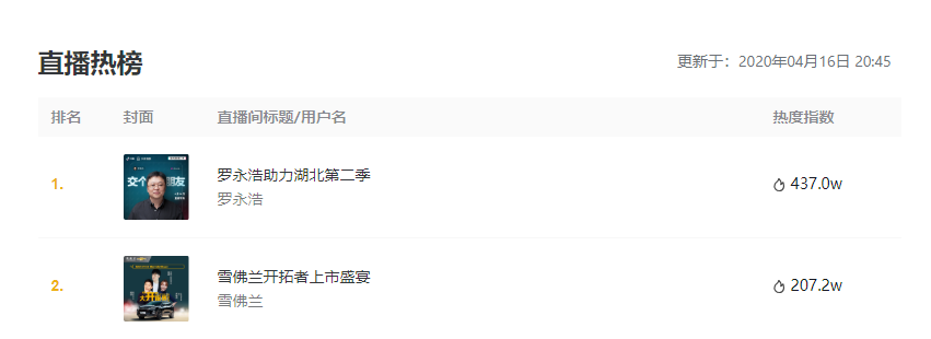 百万人瞩目！7座全境SUV雪佛兰开拓者惹火抖音
