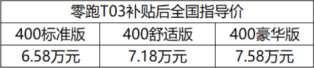 苏州体验店开卖！零跑T03上市补贴后6.58万元起