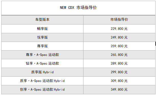 22.98万起！广汽Acura NEW CDX 苏州上市